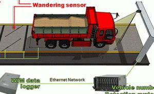 افتتاح پروژه سیستم توزین حین حرکت (WIM) در کیلومتر 3 محور یزد-مهریز